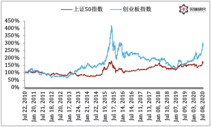 (数据来源：雅虎财经，作者制图)