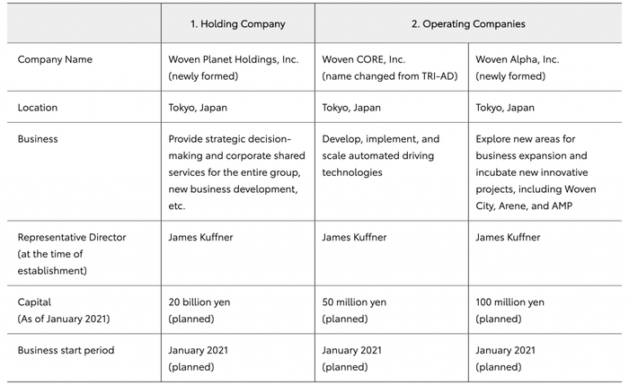 （图片来源：丰田汽车官网）