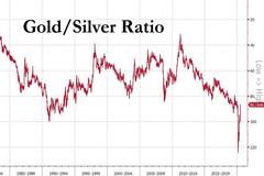 高盛上调黄金目标价 警告美元或失去全球储备货币地位