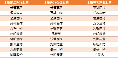 数据来源：东方财富Choice数据，截至二季度末