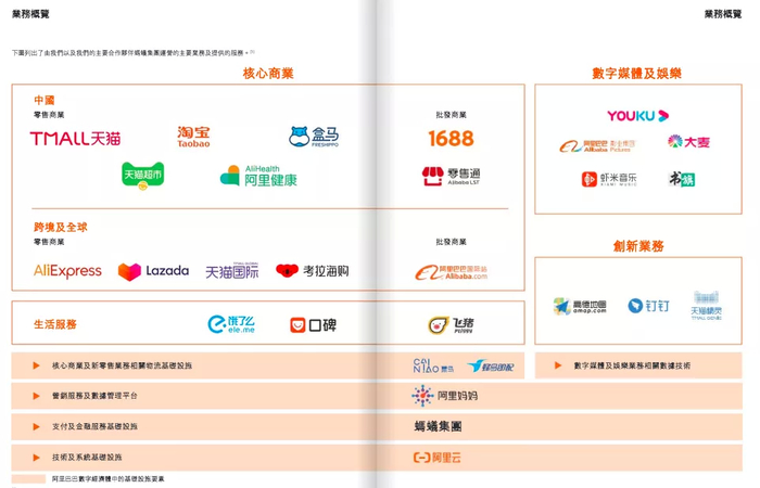 (数据来源于阿里巴巴2020年报)