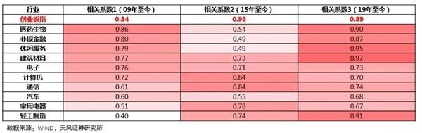 公募基金拥有较强定价权的领域