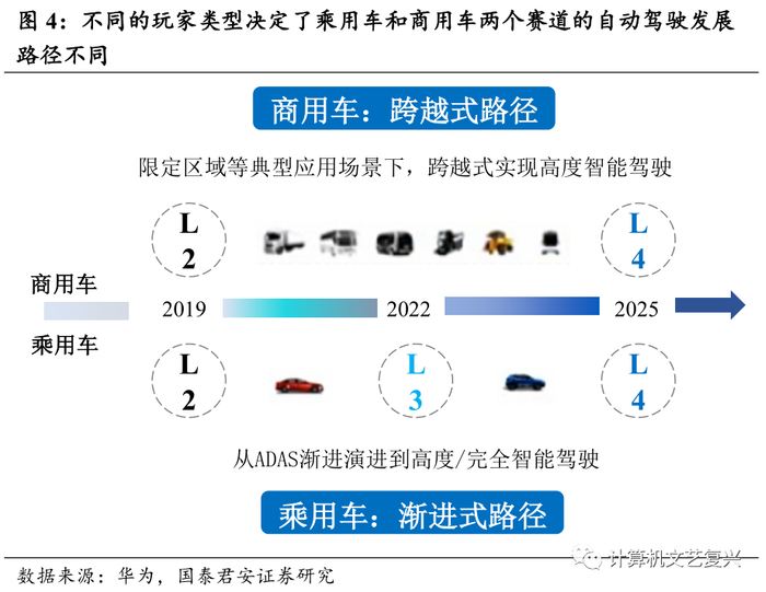 不同的发展路径背后反映出的是两类玩家不同的禀赋和定位。