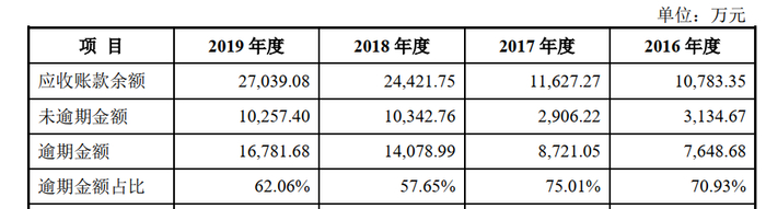 图片来源：《关于精英数智科技股份有限公司首次公开发行股票并在科创板上市申请文件审核问询函的回复》截图
