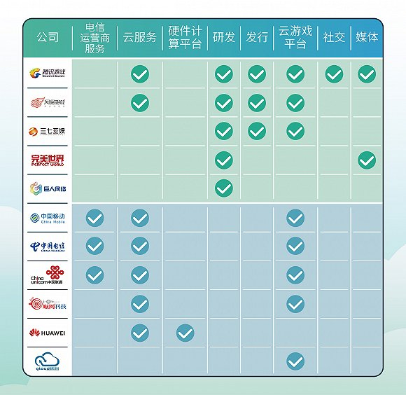 图片来源：中国云游戏行业前瞻报告、界面新闻研究部