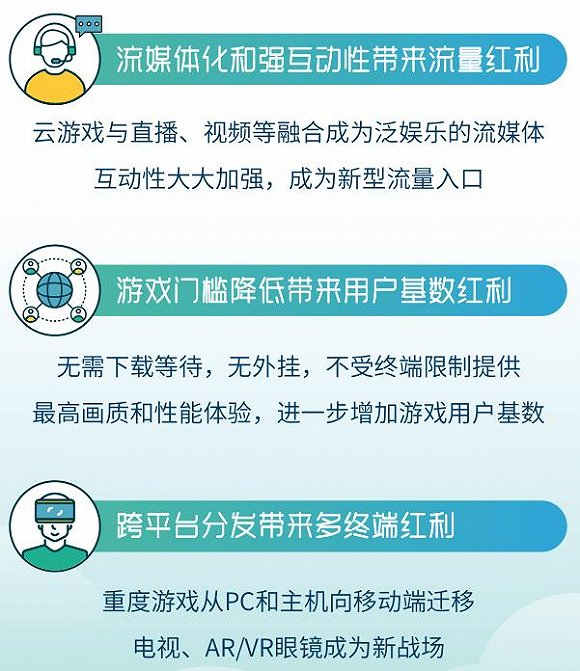 图片来源：中国云游戏行业前瞻报告、界面新闻研究部