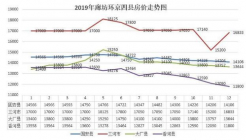 图片来源：房天下数据监控中心