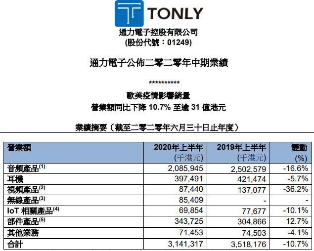 图/通力电子官网