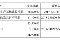 长华汽车增速下滑毛利率三连降 产能利用率突现急跌