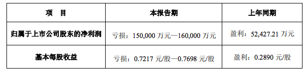 来源：万达电影公告