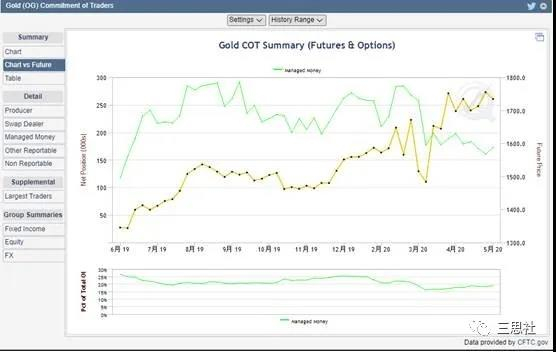 注：这个页面也有中文版本。&nbsp;