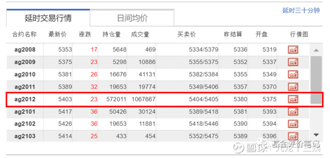  资料来源：上海期货交易所