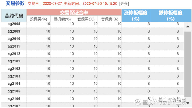  资料来源：上海期货交易所