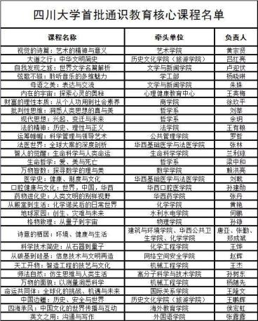 首批建设的31门核心课程将于2020年秋季学期面向全体本科新生开课