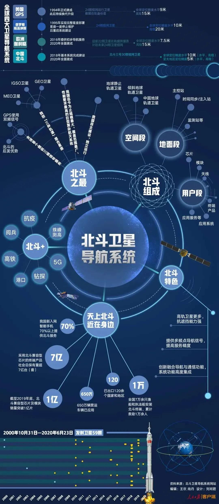 图源：人民日报客户端
