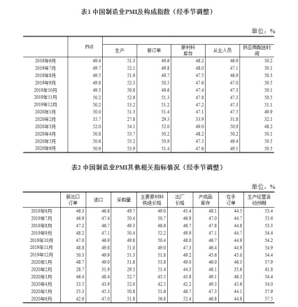国家统计局网站截图