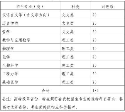 强基计划招生计划