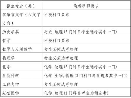 强基计划招生专业及高考改革省份选考科目要求