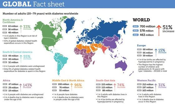 图源：国际糖尿病联合会官网)