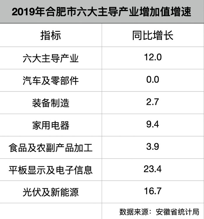 制图：每经记者 孙磊