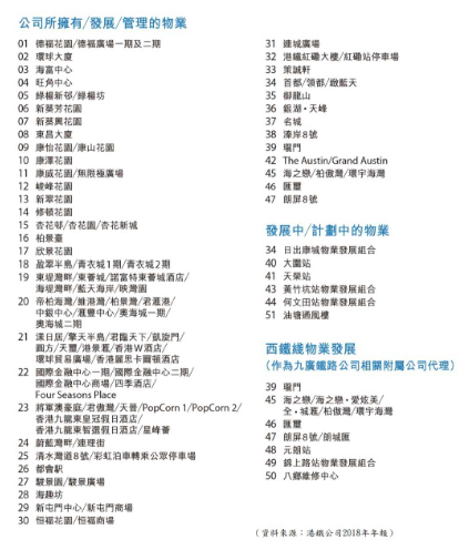 【图4】--港铁拥有、发展、管理的物业