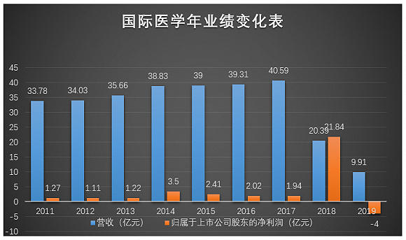 　　图片来源：界面新闻