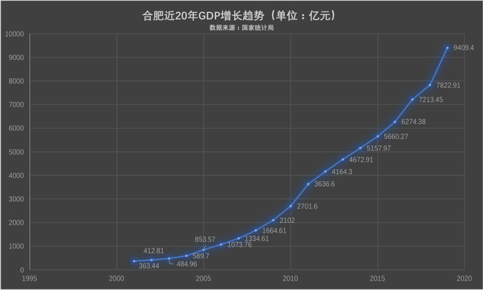 制图：每经记者 黄辛旭