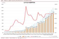 中金：为什么券商可能会继续引领“老经济”板块