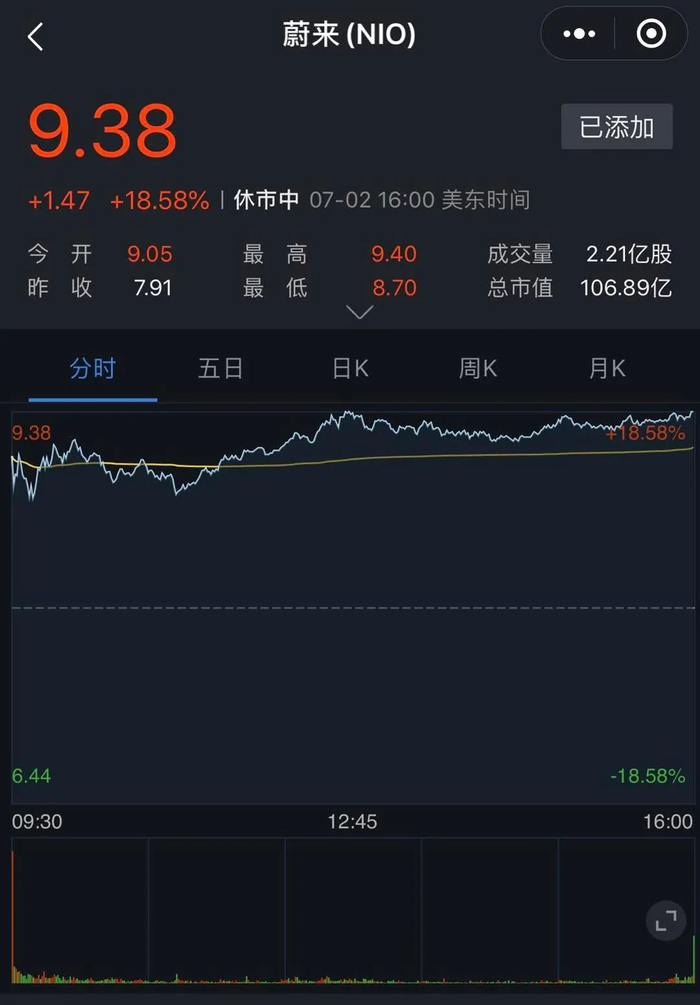 图片来源：蔚来股价