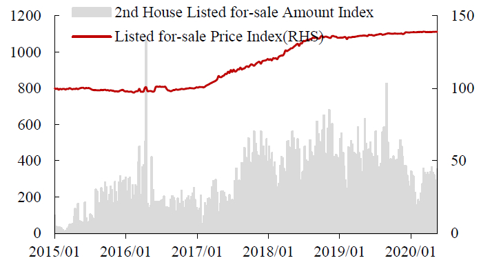 数据来源：Wind，中达证券研究;注：截至2020/6/28