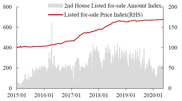 数据来源：Wind，中达证券研究;注：截至2020/6/28