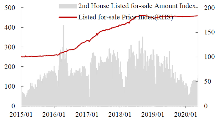 数据来源：Wind，中达证券研究;注：截至2020/6/28