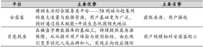 数据来源：中达证券研究