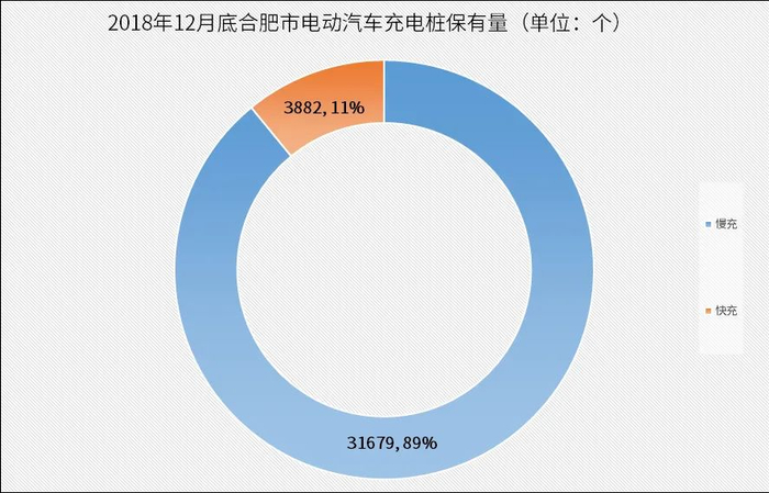 图表来源：节能与新能源汽车年鉴