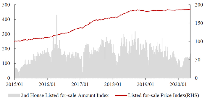 数据来源：Wind，中达证券研究;注：截至2020/6/28