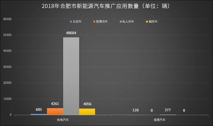 图表来源：节能与新能源汽车年鉴