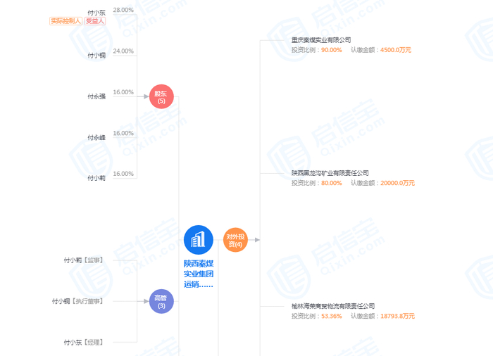 　　图片来源?启信宝截图（点击可看大图）
