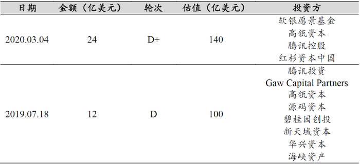 数据来源：天眼查，中达证券研究