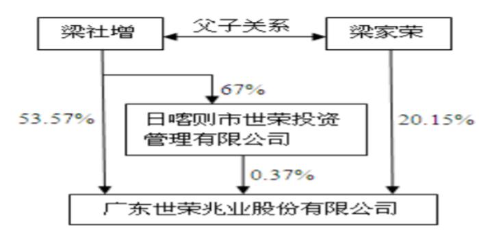 起底梁家榮:珠海首富的人生浮沉