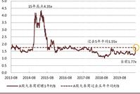 中金：推动金融板块估值修复的动力强劲 估值修复未至半程