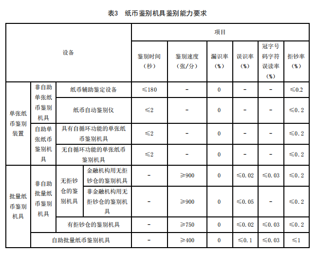  图片来源：央行官网