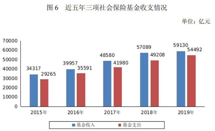 图片来源：人社部