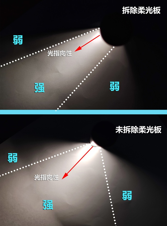 柔光板安装/拆除对比