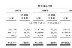 东莞农商行赴港IPO 贷款业务风险不容忽视