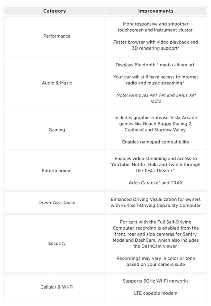 ▲购买Infotainment Upgrade可获得的升级服务