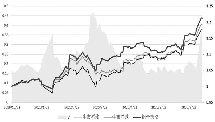 　　图为优化策略绩效