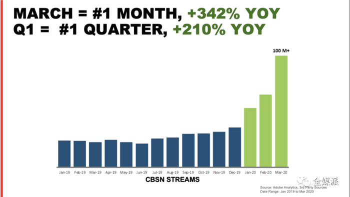 图片来源：Digiday