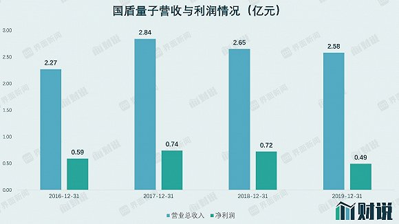 数据来源：wind，界面新闻研究部