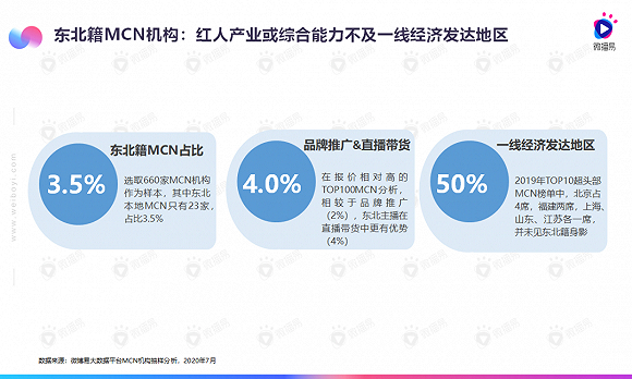 数据来源：微播易
