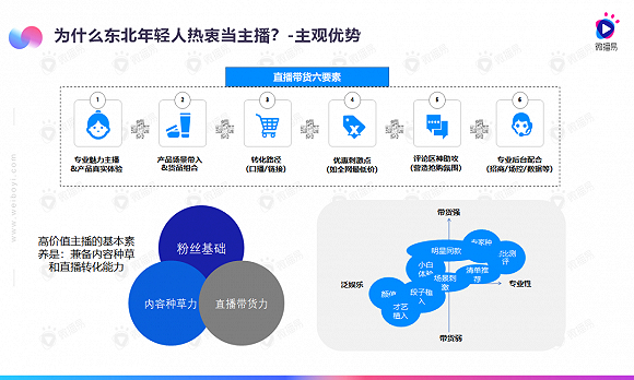 数据来源：微播易